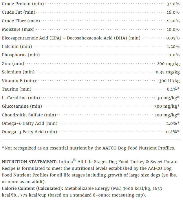 Infinia Turkey & Sweet Potato Recipe Dog Food