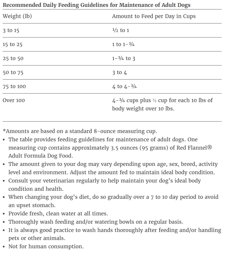 Red Flannel Adult Formula Dog Food, 40 lb. Bag